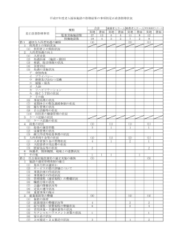 実地 書面 実地 書面 実地 書面 実地 書面 監査実施施設数 27 13 4 4 11