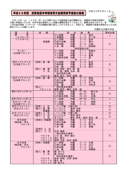 H28_0621版 加賀地区大会 成績（保護者配布用）.
