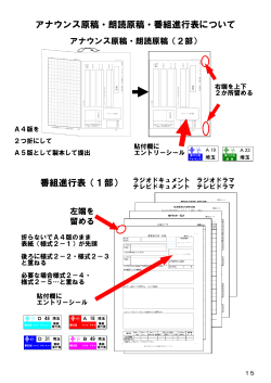 p.15 アナウンス原稿・朗読原稿・番組進行表について