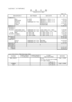 財産目録 - 松戸歯科医師会