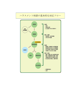 ハラスメント相談の基本的な対応フロー