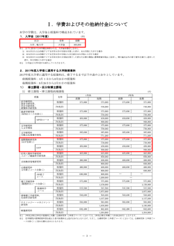 入学金・学費 - 立命館大学