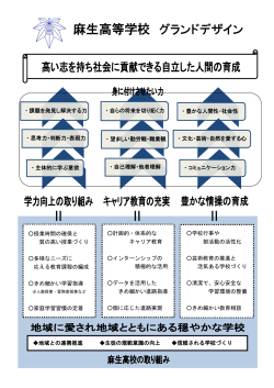 麻生高校グランドデザイン - 神奈川県立麻生高等学校