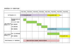 学校給食センター更新予定表