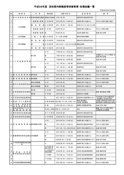 平成28年度 空知管内教職員等研修事業・各種会議