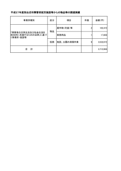 平成27年度気仙沼市障害者就労施設等からの物品等の調達実績