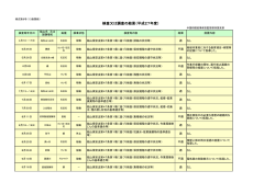 検査又は調査の結果（平成27年度）