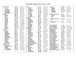 幹部職員一覧表（PDF：92KB）