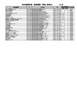 24 件 特定健康診査 実施機関一覧表（津島市）
