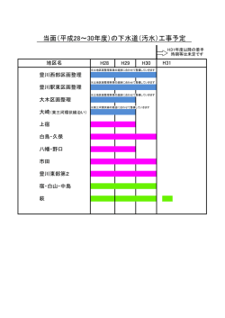下水道（汚水）工事予定について（PDF：17KB）