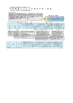 H29入学者選抜学校裁量