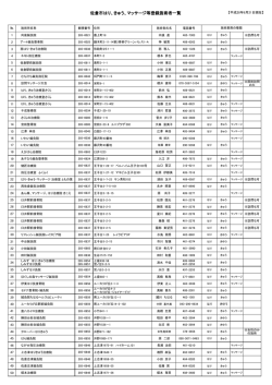 佐倉市はり、きゅう、マッサージ等登録施術者一覧