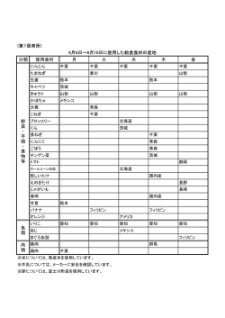 分類 使用食材 月 火 水 木 金 6月6日～6月10日に使用した