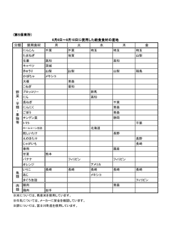 分類 使用食材 月 火 水 木 金 6月6日～6月10日に使用した