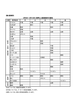 分類 使用食材 月 火 水 木 金 6月6日～6月10日に使用した