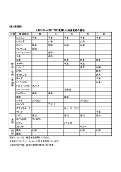 分類 使用食材 月 火 水 木 金 6月13日～6月17日に使用した