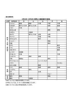 分類 使用食材 月 火 水 木 金 5月30日～6月3日に使用した