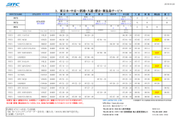 3. 東日本・中京～新港・大連・煙台・秦皇島サービス