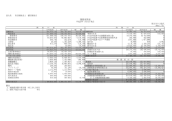 貸借対照表 - 社会福祉法人徳宗福祉会