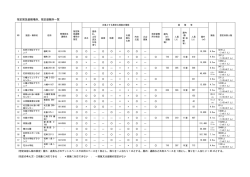 指定緊急避難場所、指定避難所一覧