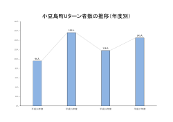 小豆島町Uターン者数の推移（年度別）