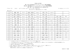 平成28年度 第19回 愛知県女子アマチュアゴルフ選手権競技 兼・第71