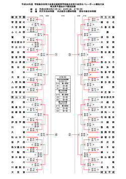 女子競技記録【Pdf】 - 埼玉県高体連バレーボール専門部