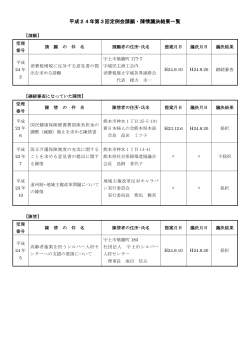 請願・陳情(PDF 約152KB)