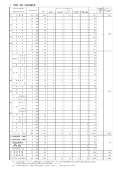 （校種別・教科別）.