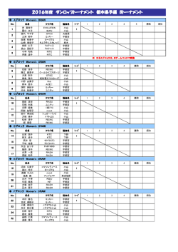 女子Bトーナメント - 栃木県テニス協会