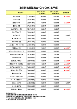 【2016/06/13～2016/06/17、2016/06/20～2016/06/24】(PDF