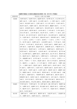 1 全国町村家庭ごみ有料化実施状況の県別一覧（2014 年 2 月現在） 都