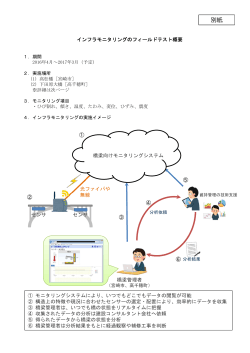 インフラモニタリングのフィールドテスト概要