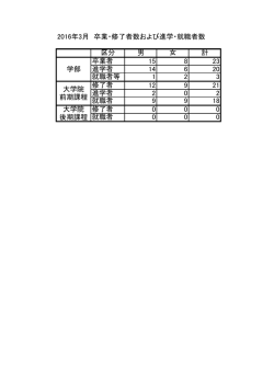 卒業・修了した者の数ならびに進学者数・就職者数