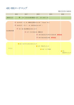 4K・8Kロードマップ