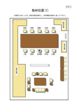 別紙2〔取材位置(1)〕