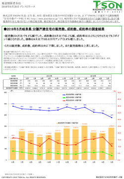2016年5月岐阜県 分譲戸建住宅の販売数、成約数、成約率の調査結果