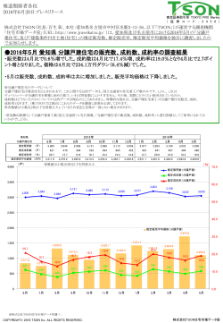 2016年5月 愛知県 分譲戸建住宅の販売数、成約数、成約率の調査結果