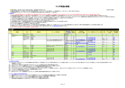 マツダ車適合情報 マツダ