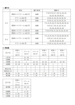 1．運行日 2．時刻表
