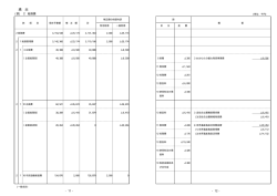 一般会計歳出補正予算説明書（6月補正）