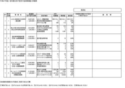 平成27年度 地方創生先行型交付金事業検証・評価表 委員名 設定項目