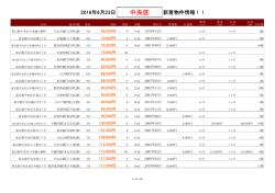中央区新着物件リスト