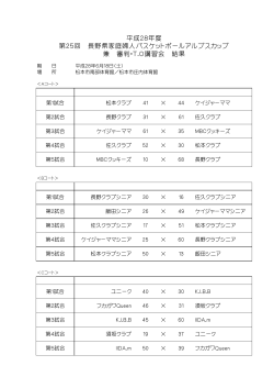 アルプスカップの大会結果 - 長野県家庭婦人バスケットボール連盟