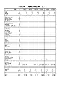 平成28年度 給水栓水質検査成績表 (6月)