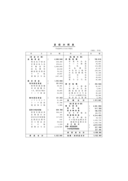 貸 借 対 照 表