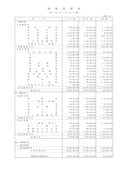 平成27年度貸借対照表［電子公告］(PDF: 73kb)