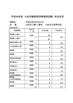 6月申込状況(PDF 21KB)