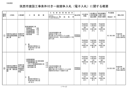 別紙概要 - 筑西市