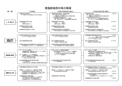 看護師確保対策の概要